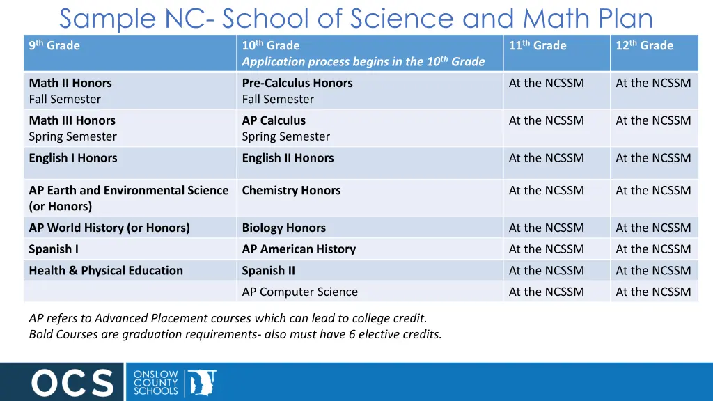 sample nc school of science and math plan