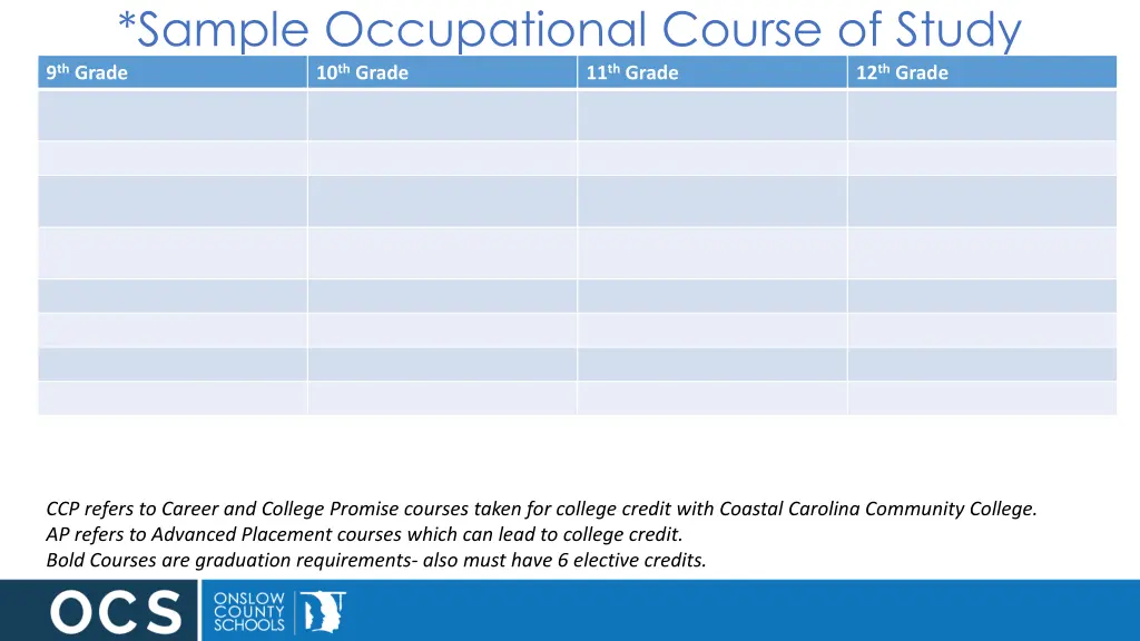 sample occupational course of study 9 th grade