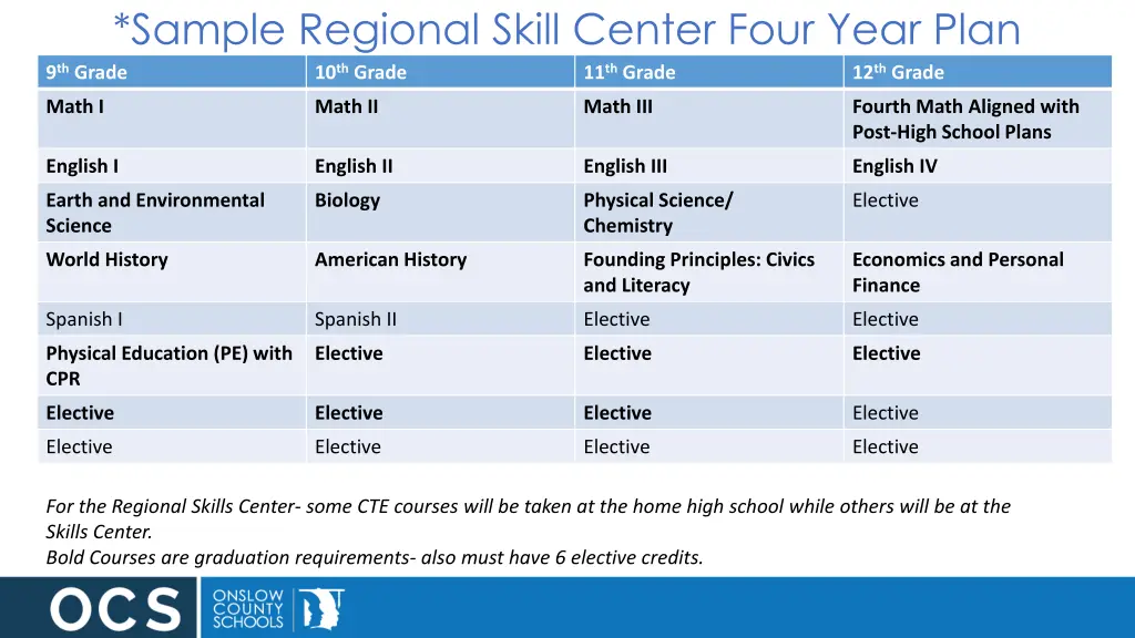 sample regional skill center four year plan