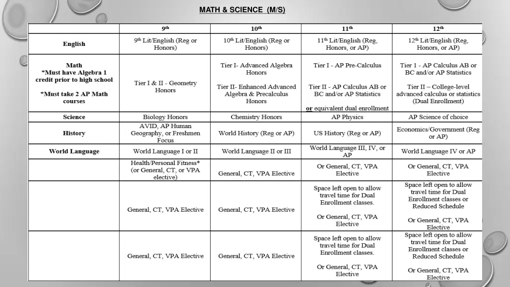 math science m s