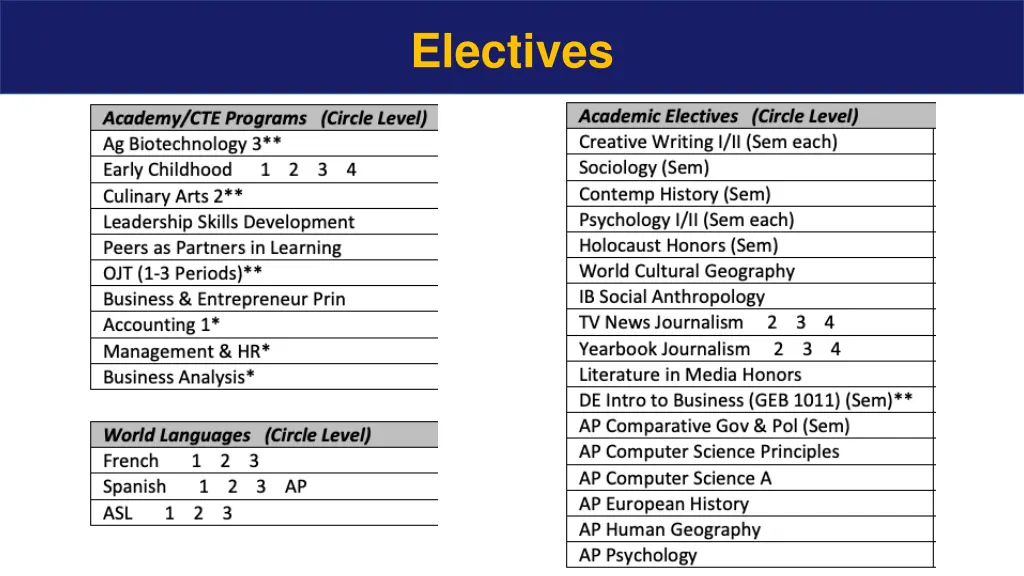 electives