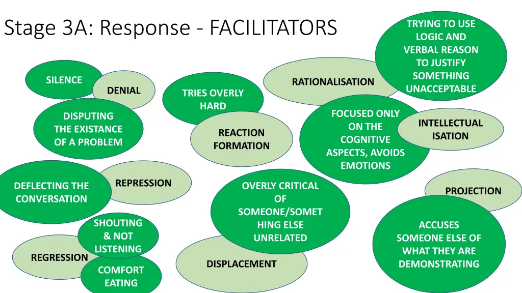 stage 3a response facilitators