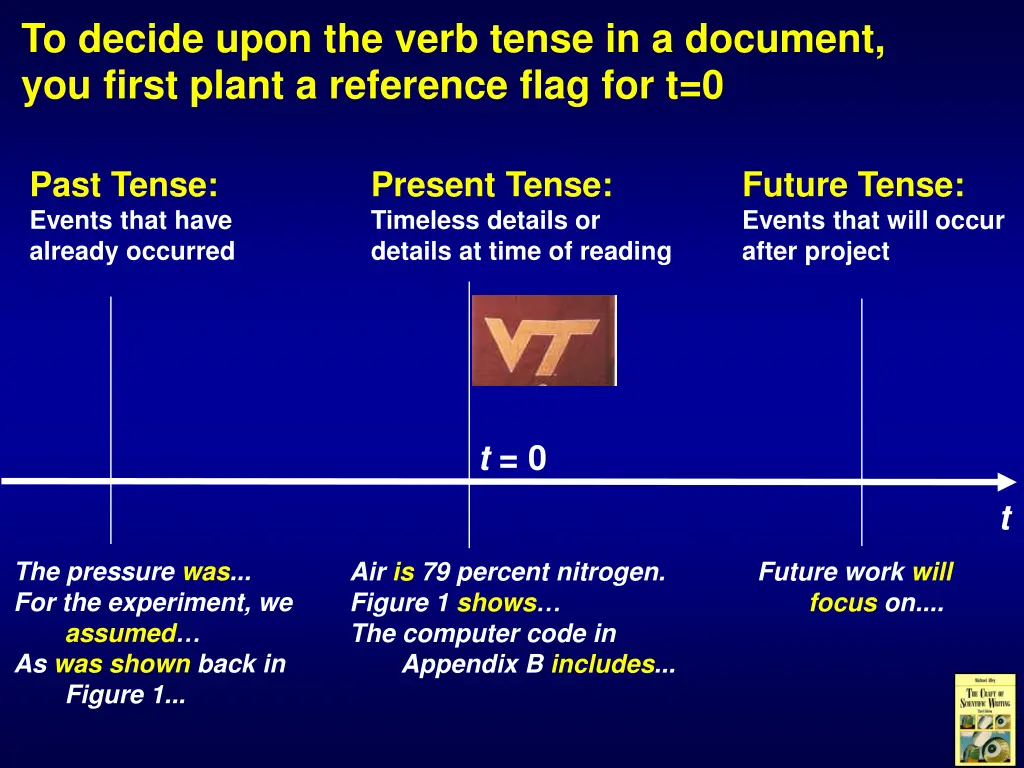 to decide upon the verb tense in a document