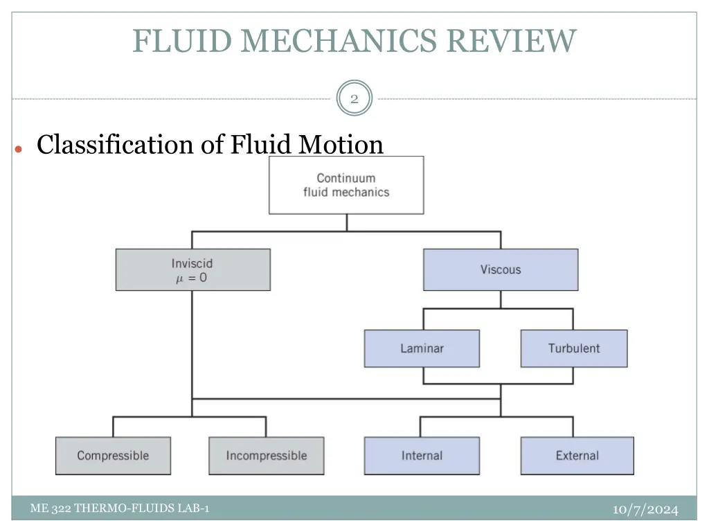 fluid mechanics review 1