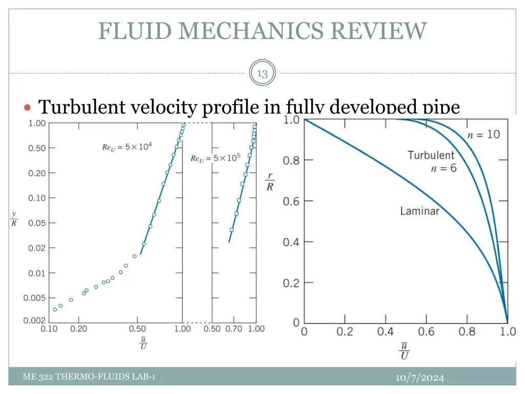 fluid mechanics review 12