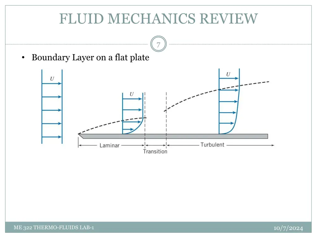 fluid mechanics review 6