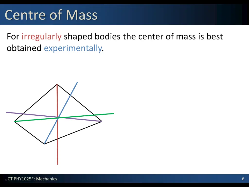 centre of mass 3