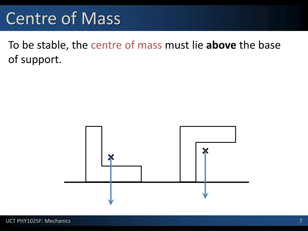 centre of mass 4