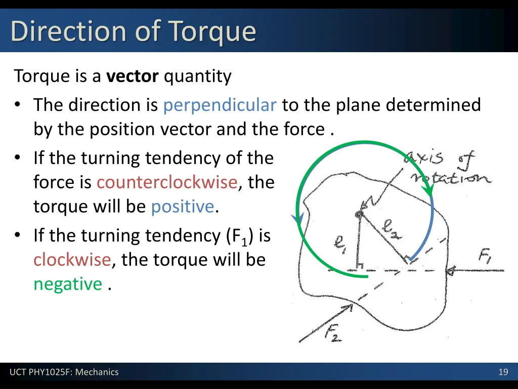 direction of torque