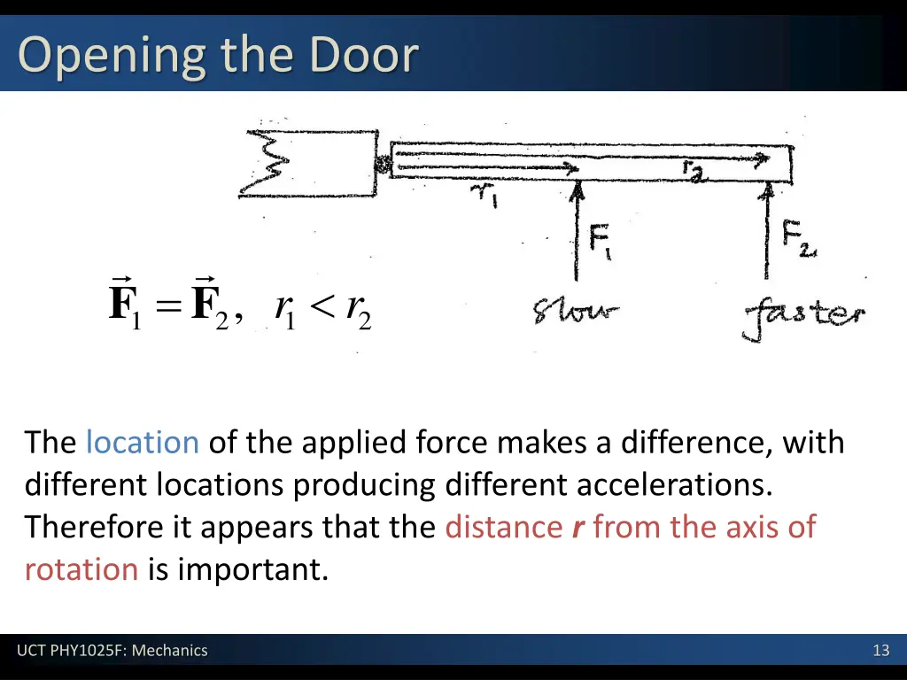 opening the door 1