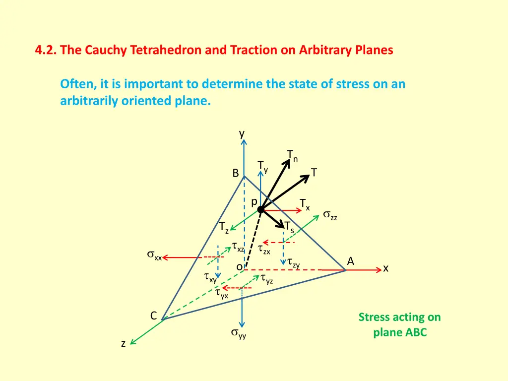 4 2 the cauchy tetrahedron and traction