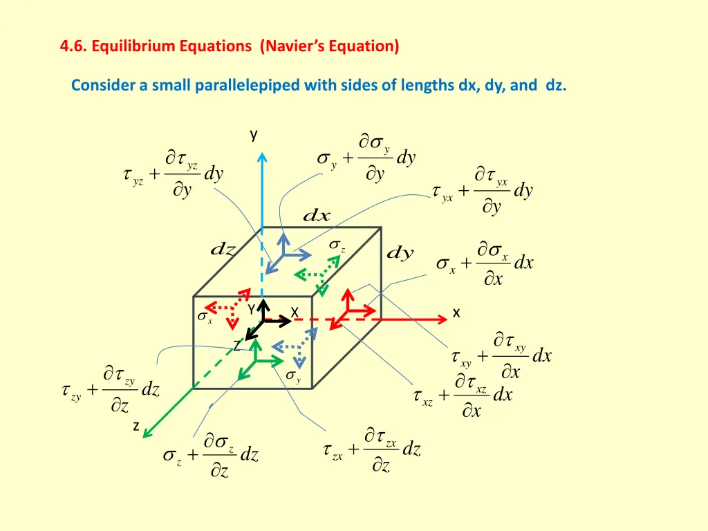 4 6 equilibrium equations navier s equation