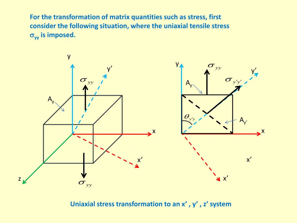 for the transformation of matrix quantities such