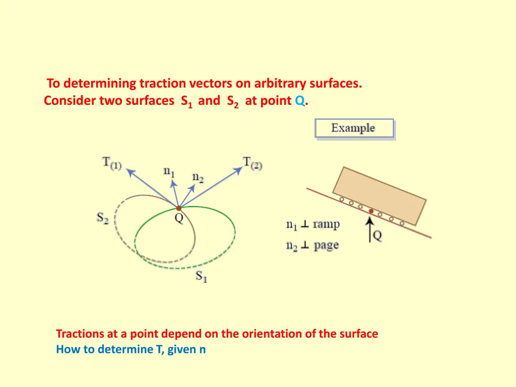 to determining traction vectors on arbitrary