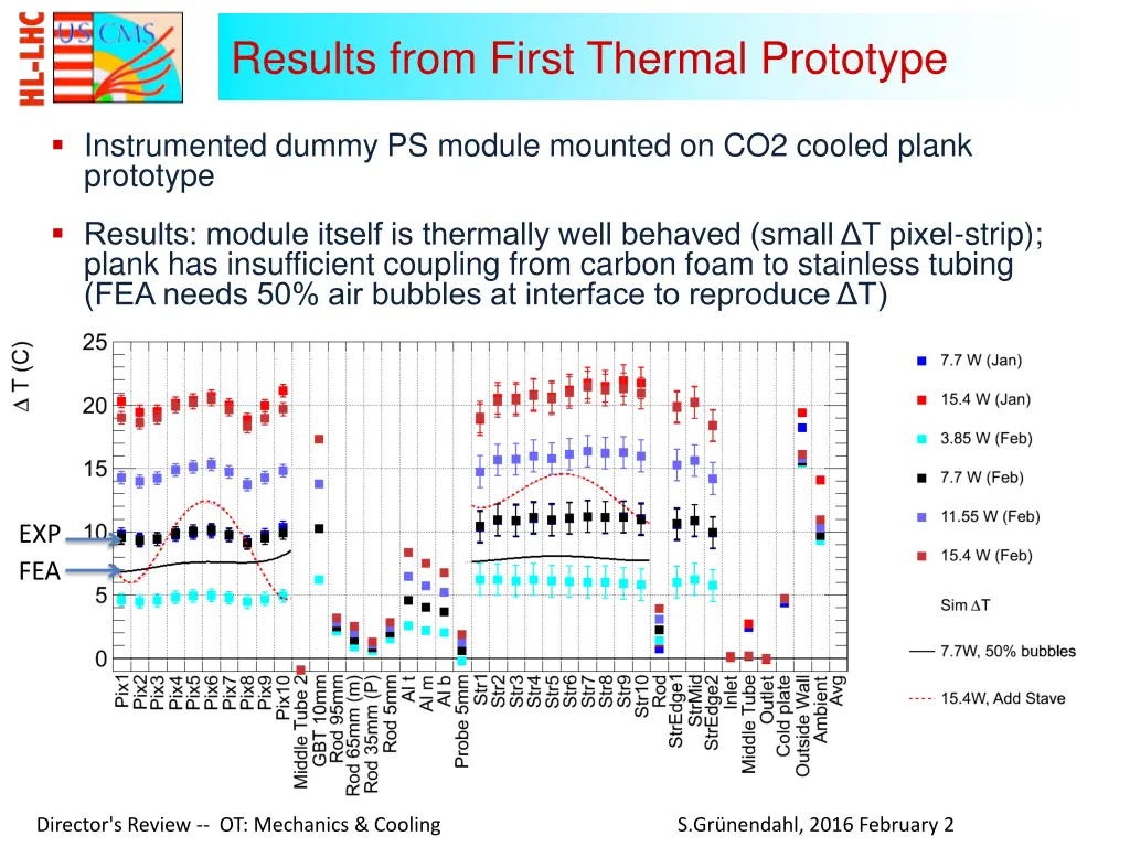 results from first thermal prototype