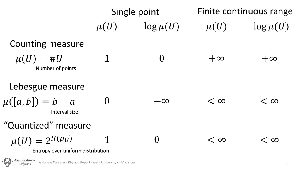 finite continuous range