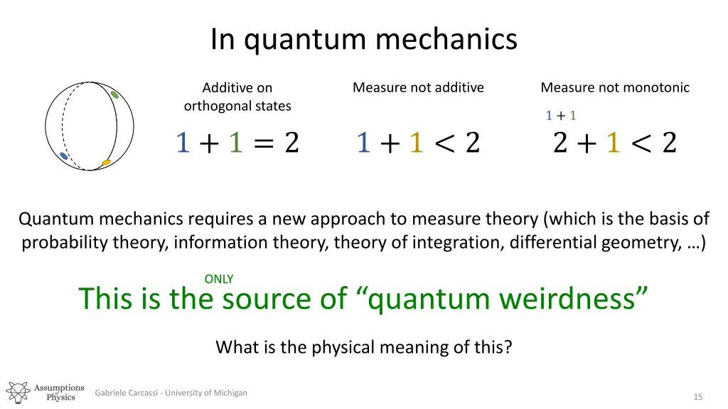 in quantum mechanics