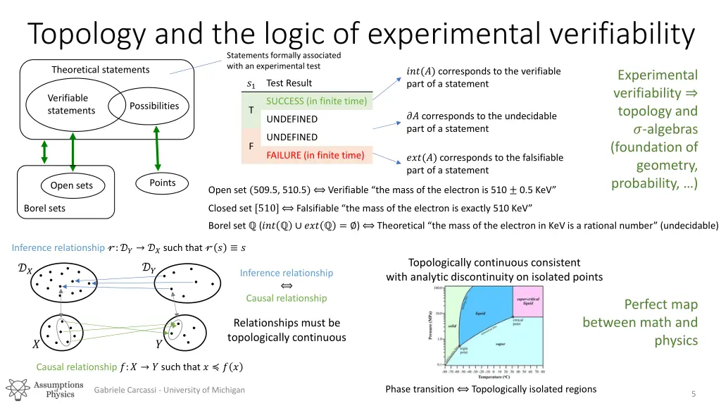 topology and the logic of experimental