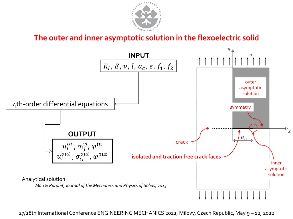 the outer and inner asymptotic solution 1