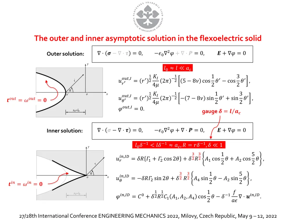 the outer and inner asymptotic solution 2