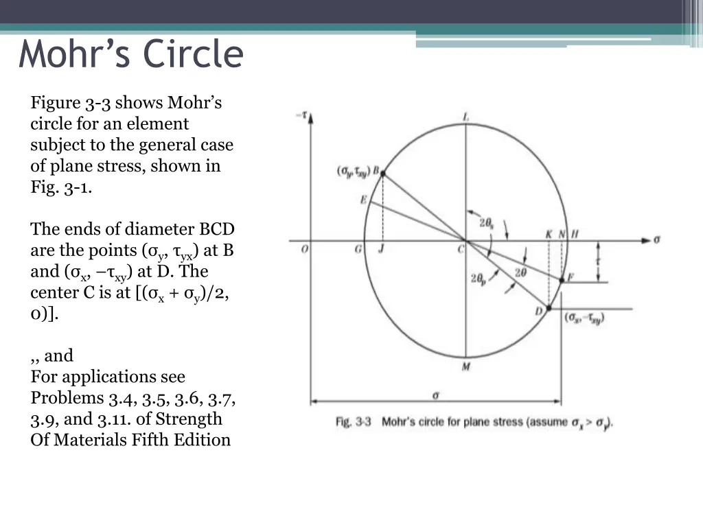 mohr s circle