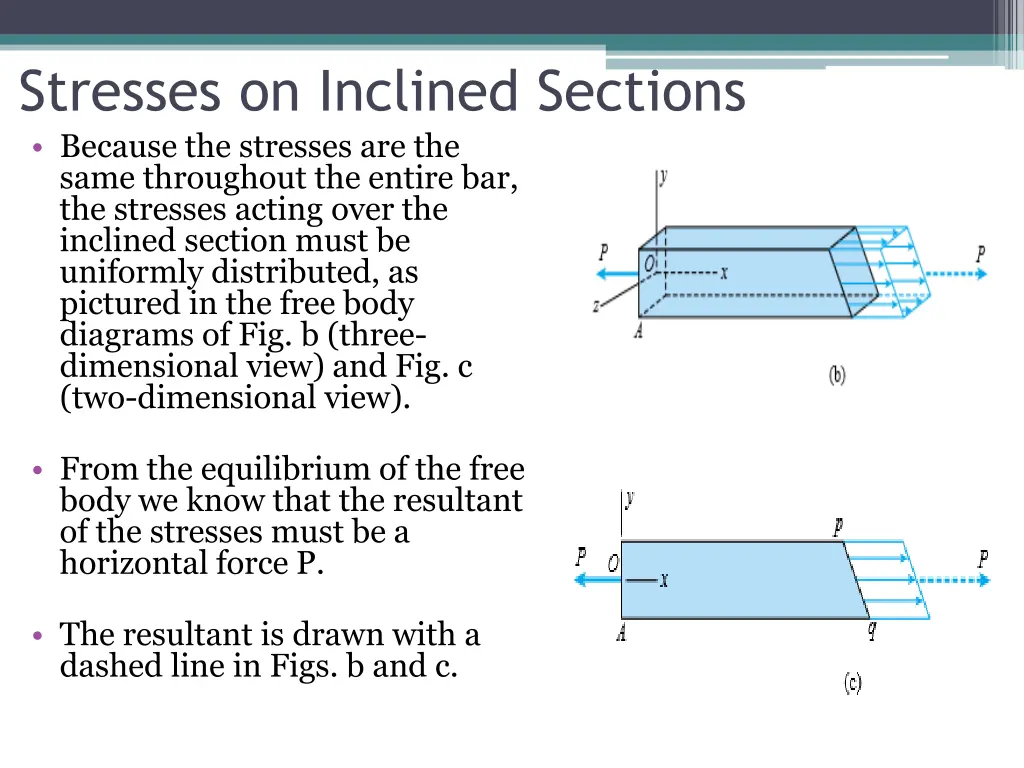 stresses on inclined sections because