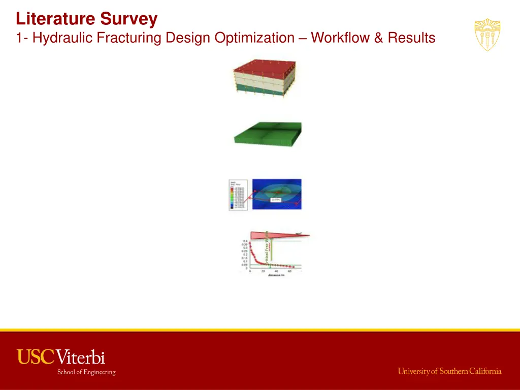 literature survey 1 hydraulic fracturing design