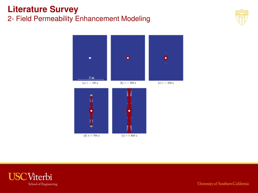 literature survey 2 field permeability