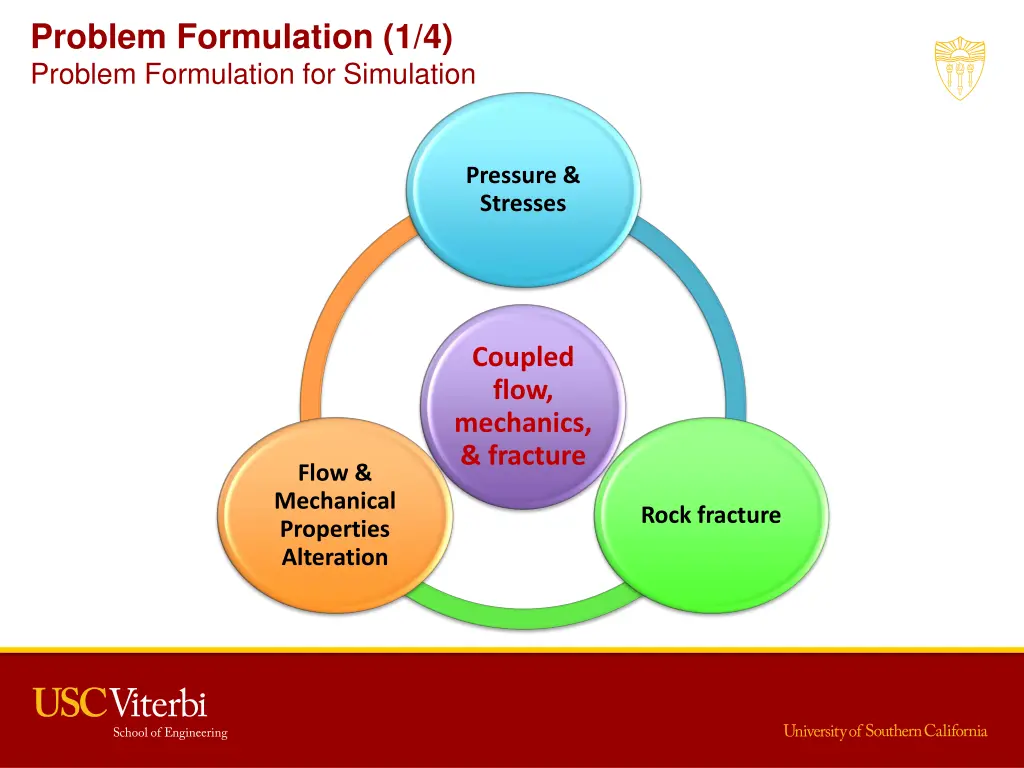 problem formulation 1 4 problem formulation