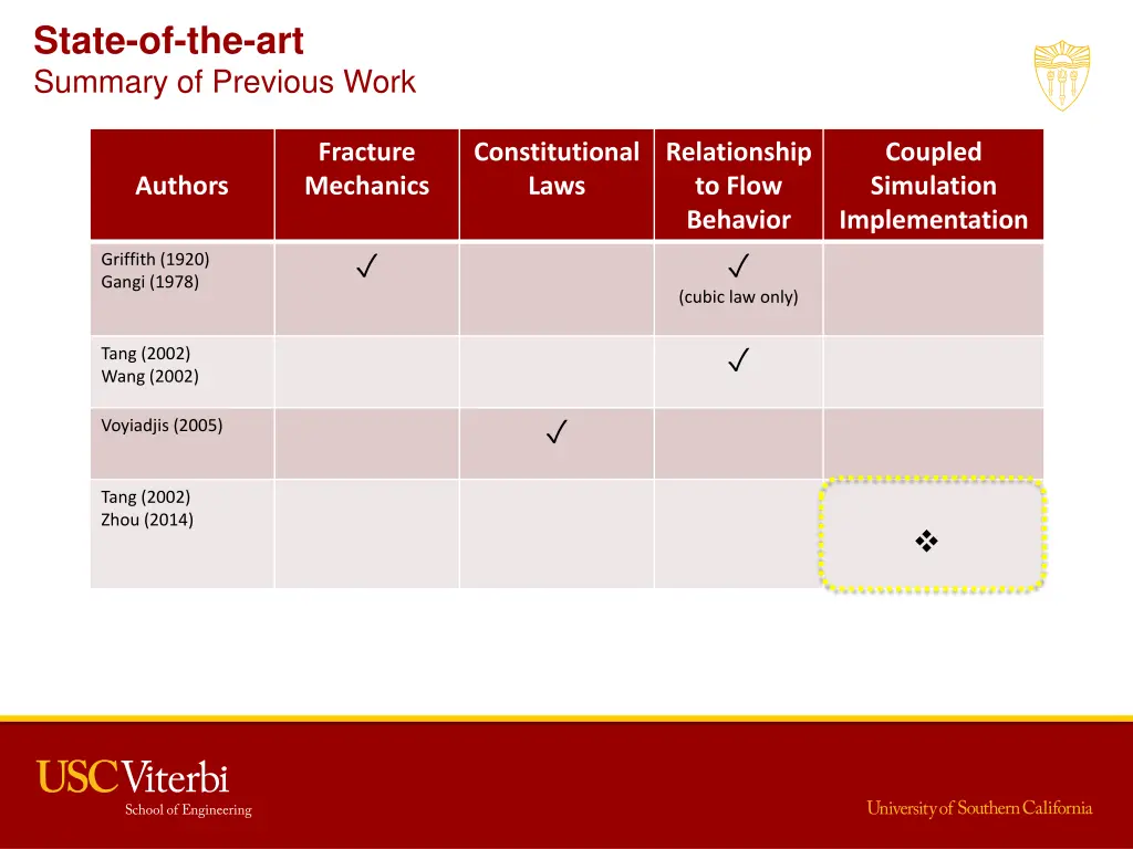 state of the art summary of previous work