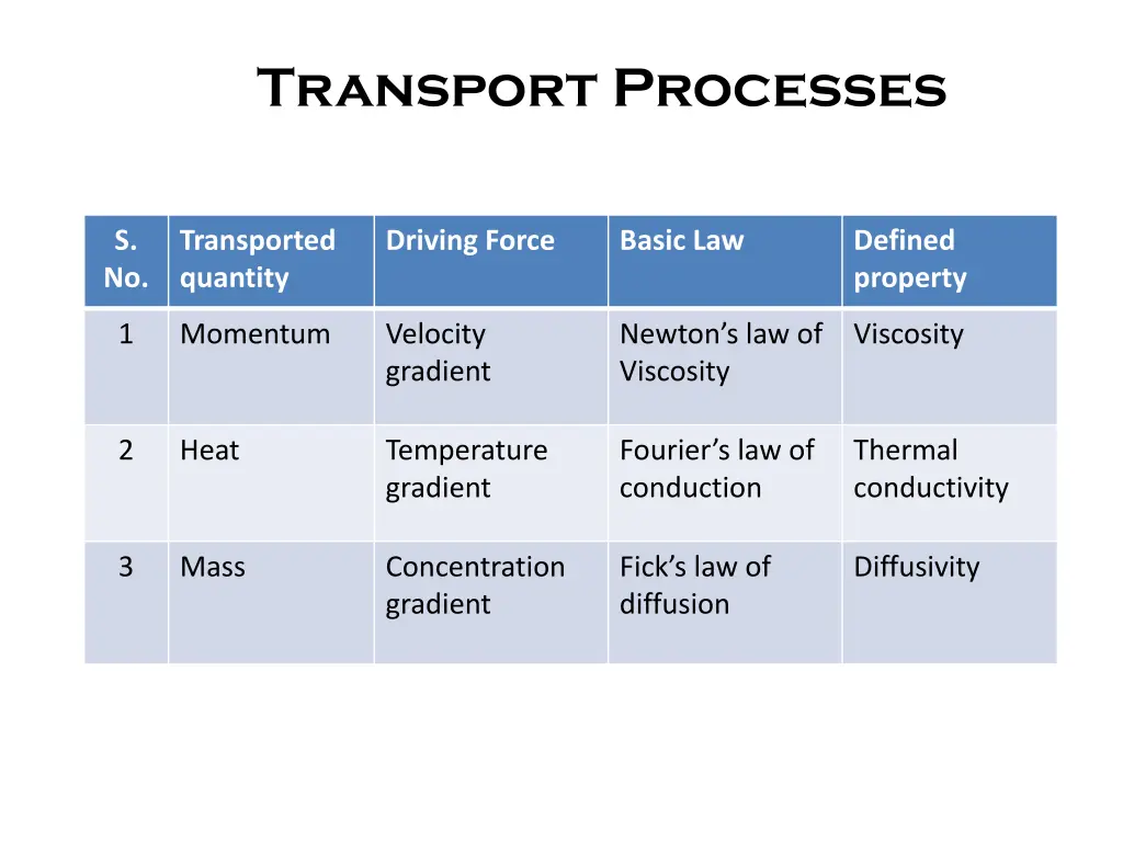 transport processes