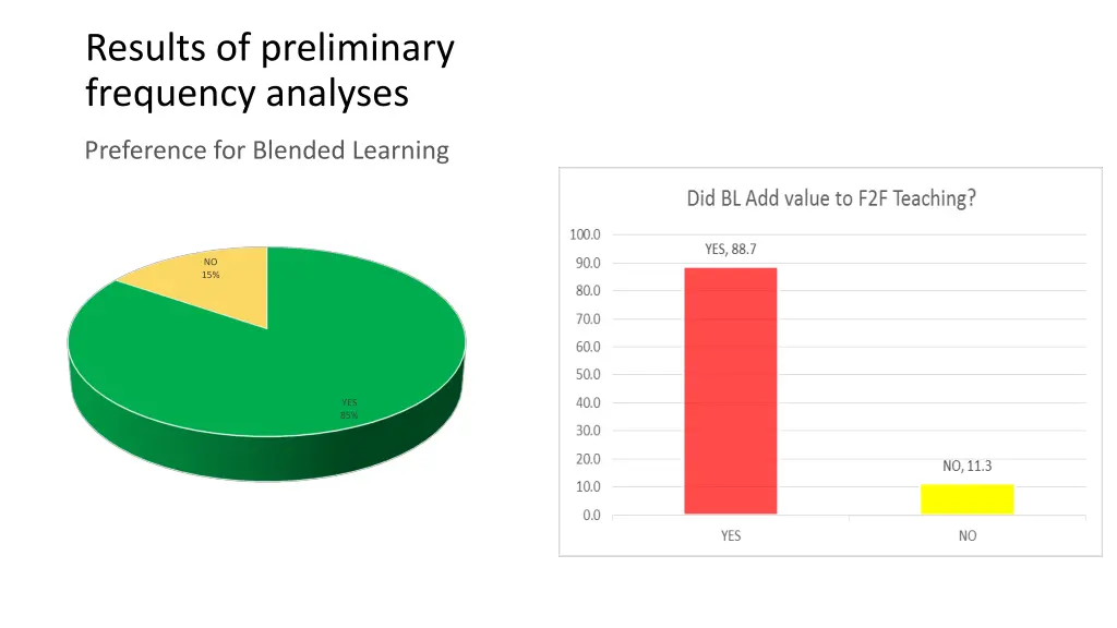 results of preliminary frequency analyses