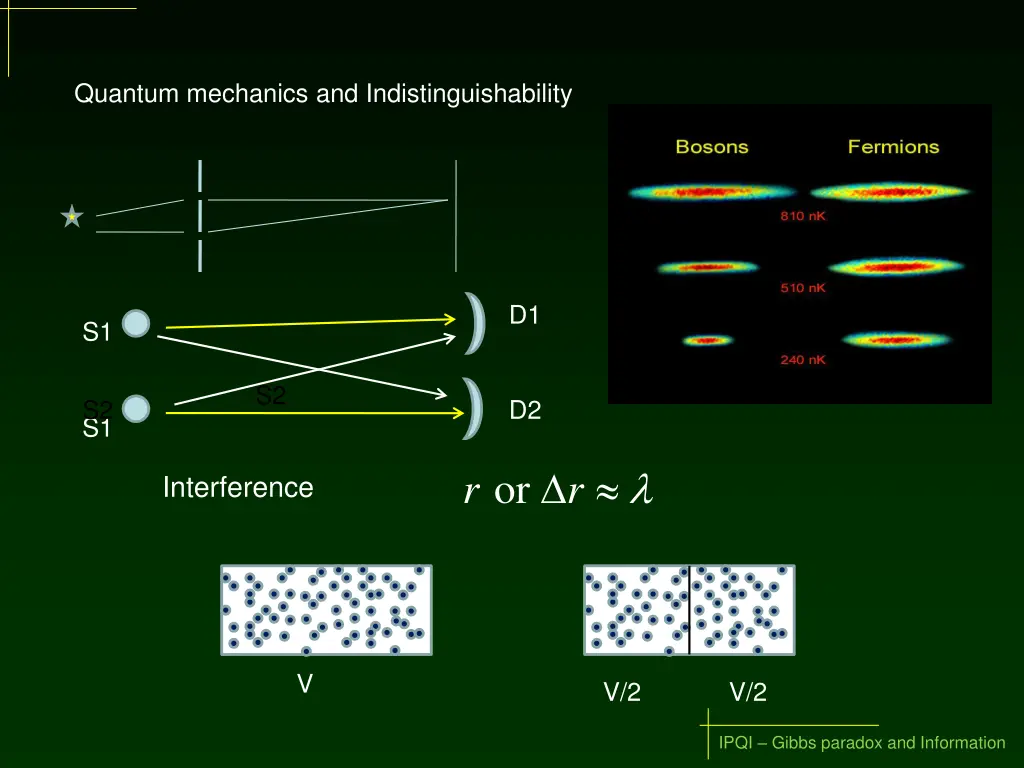 quantum mechanics and indistinguishability