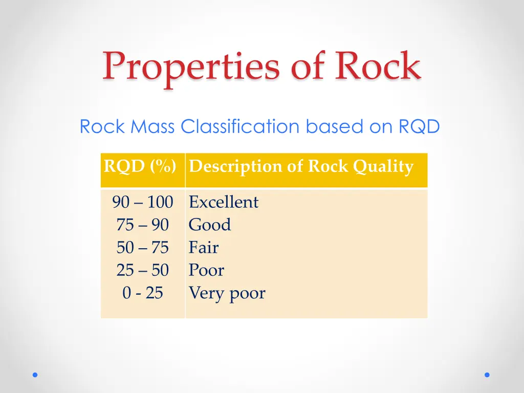 properties of rock