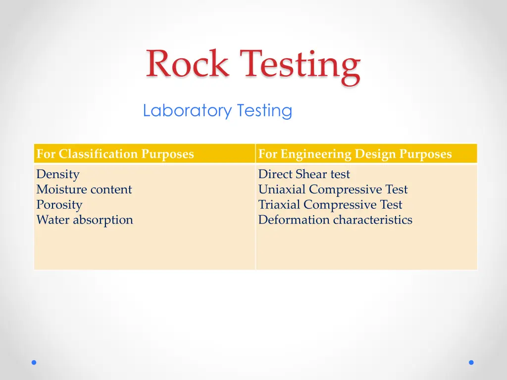 rock testing 2