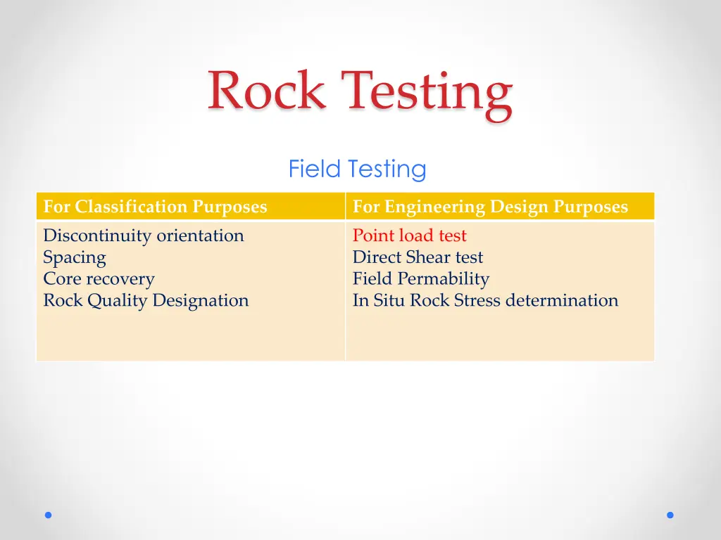 rock testing 3