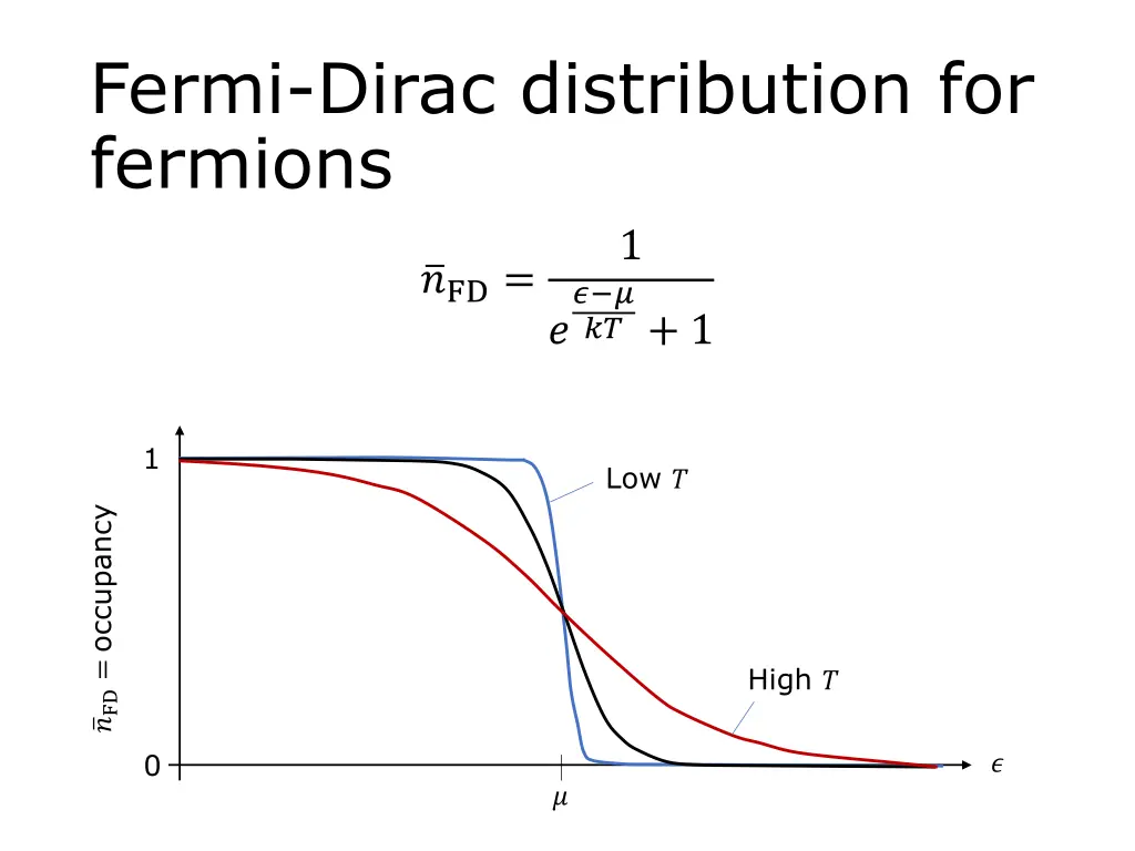 fermi dirac distribution for fermions