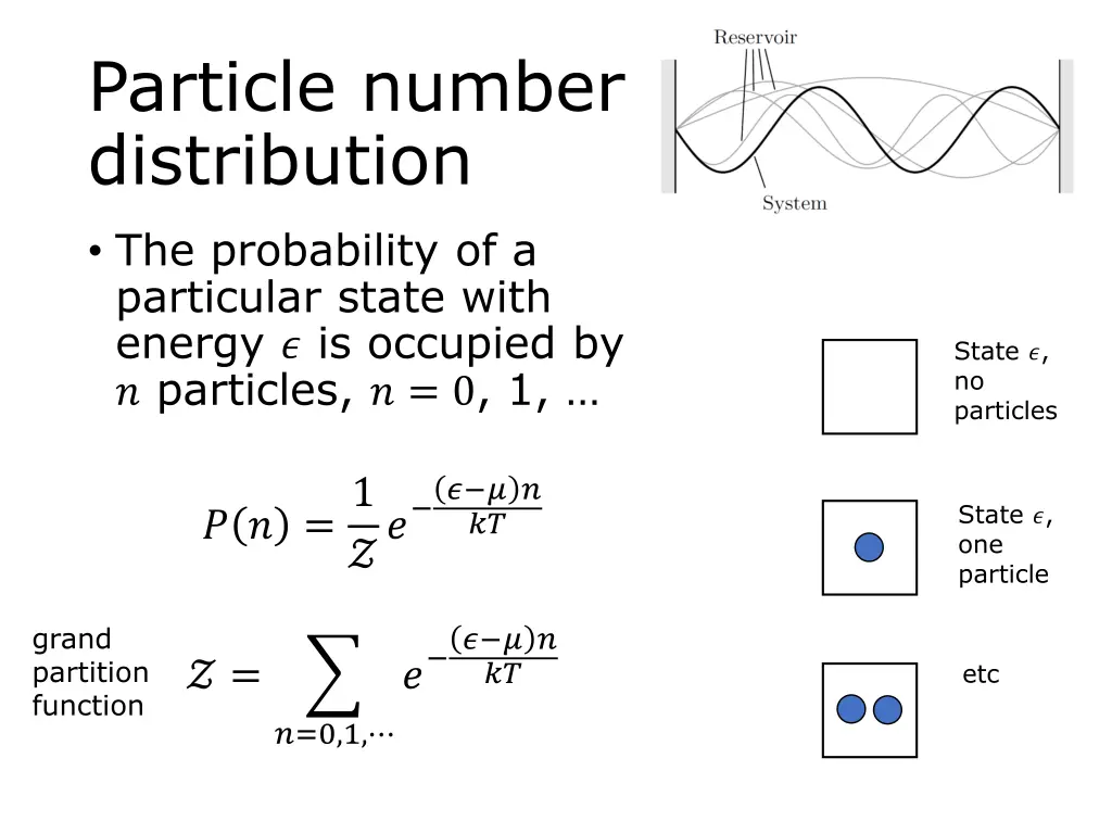 particle number distribution