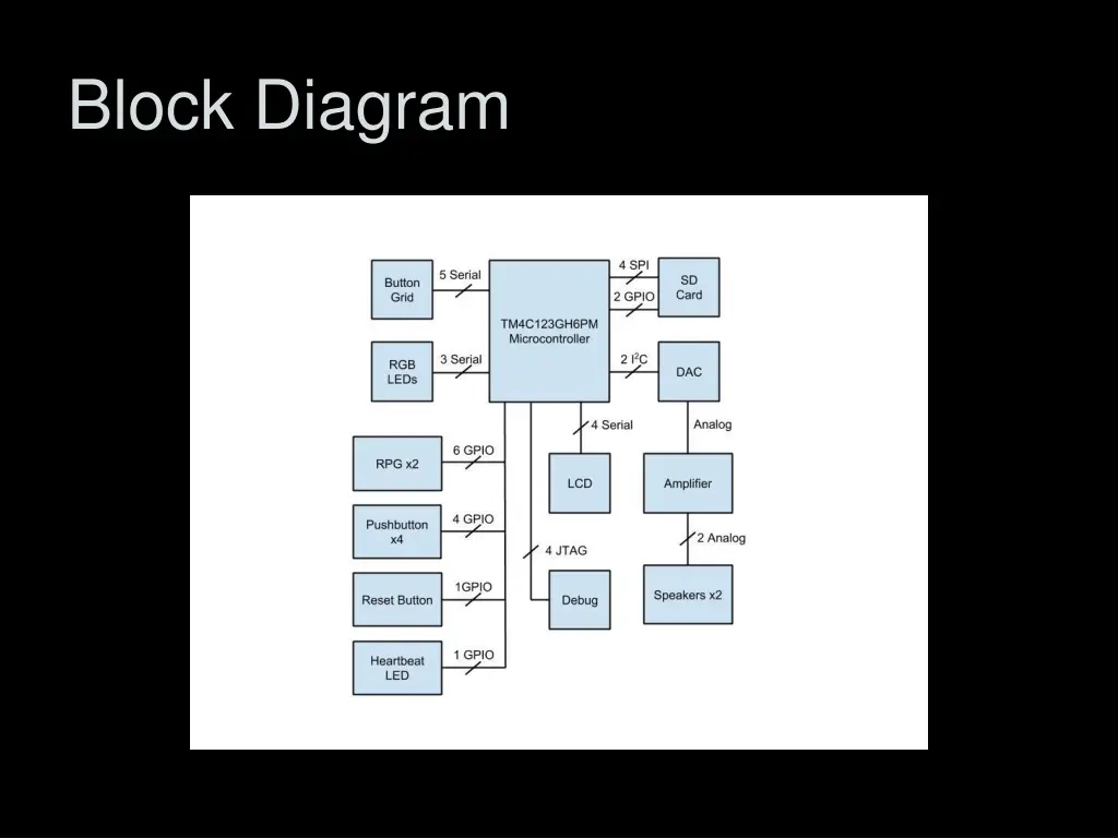 block diagram