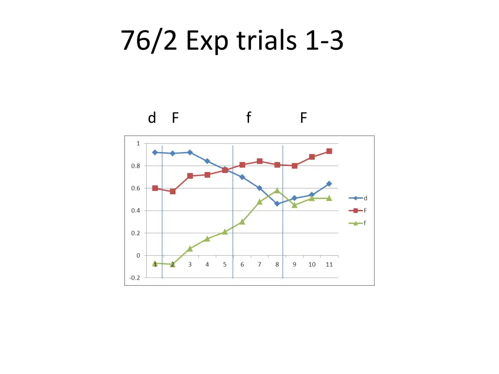 76 2 exp trials 1 3