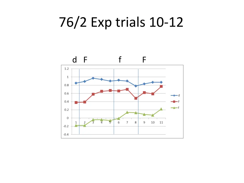 76 2 exp trials 10 12