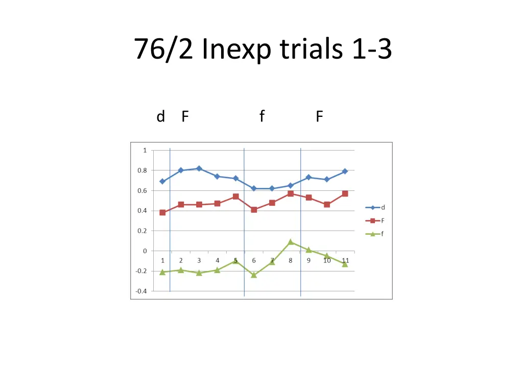 76 2 inexp trials 1 3