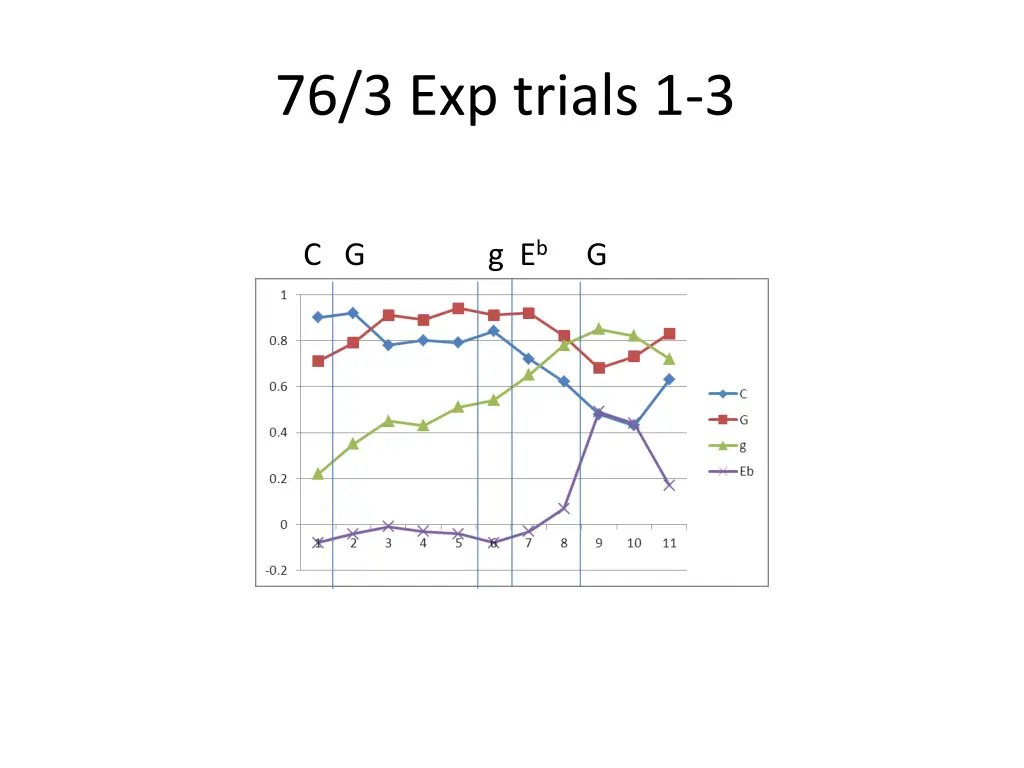 76 3 exp trials 1 3