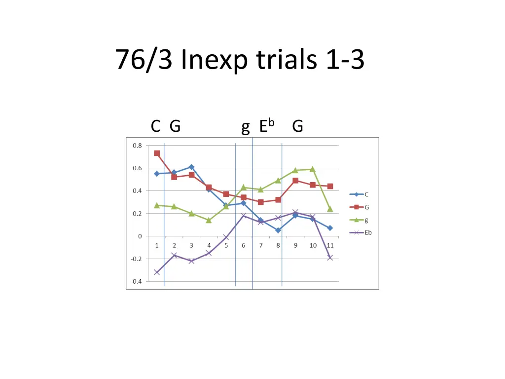 76 3 inexp trials 1 3