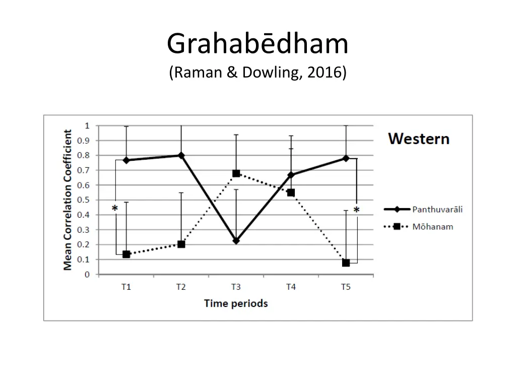 grahab dham raman dowling 2016