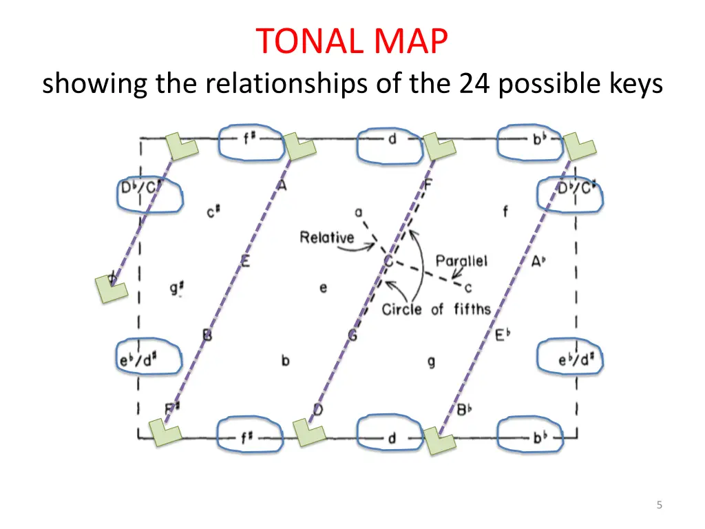 tonal map