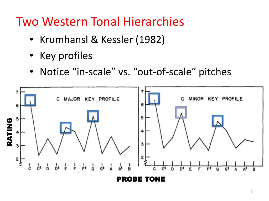 two western tonal hierarchies krumhansl kessler