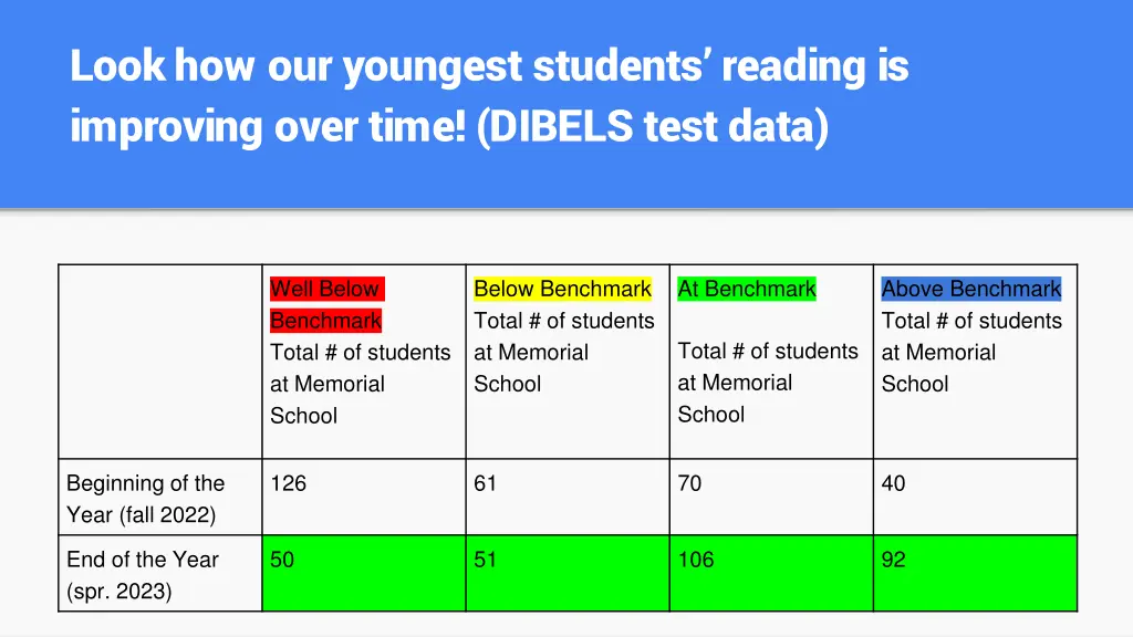 look how our youngest students reading