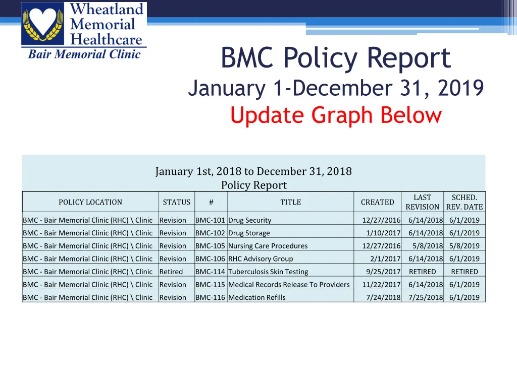 bmc policy report january 1 december 31 2019