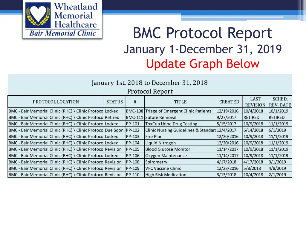 bmc protocol report january 1 december 31 2019